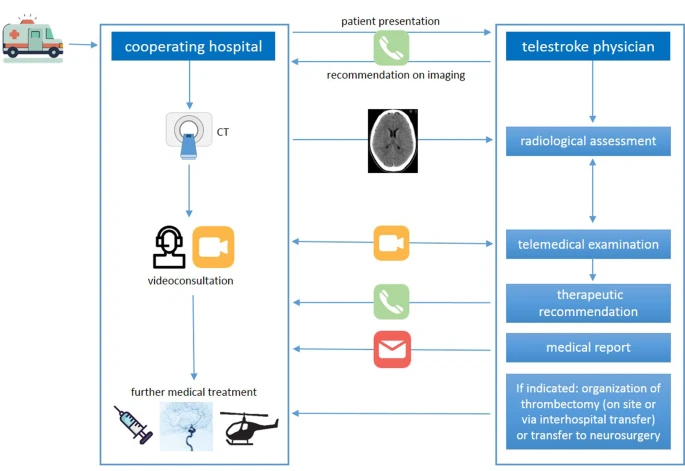 Electrical Stimulation